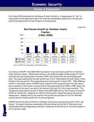 Price Index (CPI) maintained by the Bureau of Labor Statistics. A measurement of “real” in-
come growth can be observed to show that there are considerable disparities in the way each
quintile has experienced the last 40 years of income growth.
According to HOCCPP, from 1960–1980 “provided for true real income growth for all families
within Herkimer County. While those families in the middle and upper middle groups (3rd
and 4th
quintiles) saw real income growth in excess of 50%, each quintile saw their purchasing power
grow. The group experiencing the least growth was, in fact, those making the most money—those
families in the top quintile. They experienced real income growth of about 28%.” 1980–2000 saw
a shift in real income growth, HOCCPP found, “families in the top quintile were the only ones to
see an increase in real income in excess of what they experienced from 1960 to 1980. Again, this
is even more so the case if you look at the families in the top 1% of the income brackets. “The
Top Quintile experienced a growth of 40.6% from 1980–2000 and the Top 1% saw an increase of
42.9% for that period. Compared to a 28.1% & 16.2% growth respectively during the previous
twenty years. Compare this to the growth of the bottom two quintiles of 0.3% for Herkimer
County’s poorest families and 8% for the Second Quintile.
HOCCPP found that while all families in Herkimer County have experienced growth in their real
income, “this growth has been considerably different during the last half of that period, and
considerably different depending on whether a family was on the bottom of the income ladder or
on its top most rungs.”
Economic Security
Income & Employment
Source: HOCCPP/U.S. Census Bureau, 1960–2000 Censuses
Graph 129
Bottom
Quintile
2nd
Quintile
3rd
Quintile
4th
Quintile
Top
Quintile
Top 1%
Income
1960-1980 31.9% 39.6% 52.1% 59.2% 28.1% 16.2%
1980-2000 0.3% 8.0% 17.0% 28.7% 40.6% 42.9%
0%
20%
40%
60%
80%
100%
Real Income Growth by Herkimer County
Families
(1960-2000)
286
 