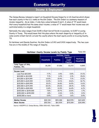 The Census Bureau released a report on Household Income Disparity in US Counties which shows
how each county in the U.S. ranks on the Gini Index. The Gini Index is a summary measure of
income inequality. As an index, it only has a value between 0 and 1. A value of “0” would mean
that every household had the same exact income; a value of “1” would mean that income was con-
centrated solely in a single household.
Nationally the value ranges from 0.645 in East Carroll Parish in Louisiana, to 0.207 in Loving
County in Texas. This would mean that the place where the most disparity or inequality of in-
come exists is East Carroll, LA and the county where the most equity exists is in Loving County,
TX.
In Herkimer and Oneida Counties, the Gini Index is 0.411 and 0.432 respectively. The two coun-
ties are in the middle of the range of inequity.
Economic Security
Income & Employment
287
Herkimer County
Households Families
Married-
couple
Families
Nonfamily
Households
Total Types of HHs,
Families, Etc.
26,291 17,396 13,272 8,895
Income Level
Less than $10,000 7.7% 3.5% 0.9% 17.2%
$10,000 to $14,999 7.1% 3.2% 2.1% 15.6%
$15,000 to $24,999 13.5% 10.4% 7.1% 21.0%
$25,000 to $34,999 13.9% 13.1% 10.6% 16.7%
$35,000 to $49,999 15.2% 16.8% 16.5% 11.6%
$50,000 to $74,999 20.3% 24.6% 28.1% 9.5%
$75,000 to $99,999 11.8% 13.9% 16.4% 6.2%
$100,000 to $149,000 7.8% 10.7% 13.5% 1.7%
$150,000 to $199,999 1.8% 2.6% 3.3% 0.1%
$200,000 or more 0.9% 1.2% 1.6% 0.4%
Median Income $42,318 $53,288 $60,578 $22,604
Mean Income $52,516 $61,939 $70,289 $30,990
Table 143Herkimer County Income Levels by Family Type
Source: HOCCPP/U.S. Census Bureau, 2006–2010 ACS, Table S1901
 