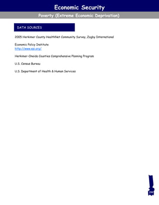 2005 Herkimer County HealthNet Community Survey, Zogby International
Economic Policy Institute
http://www.epi.org/
Herkimer-Oneida Counties Comprehensive Planning Program
U.S. Census Bureau
U.S. Department of Health & Human Services
Economic Security
Poverty (Extreme Economic Deprivation)
DATA SOURCES
299
 