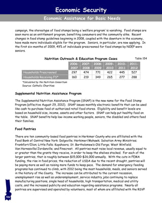 Table 154
campaign, the stereotype of food stamps being a ‘welfare program’ is vanishing. Food stamps are
seen more as an entitlement program, benefiting consumers and the community alike. Recent
changes in food stamp guidelines beginning in 2008, coupled with the downturn in the economy,
have made more individuals eligible for the program. Seniors, in particular, are now applying. In
the first six-months of 2009, 49% of individuals prescreened for food stamps by NOEP were
seniors.
Nutrition Outreach & Education Program Cases
*Calculated by the Nutrition Consortium
Source: Catholic Charities
Supplemental Nutrition Assistance Program
The Supplemental Nutrition Assistance Program (SNAP) is the new name for the Food Stamp
Program (effective August 29, 2012). SNAP issues monthly electronic benefits that can be used
like cash to purchase food at authorized retail food stores. Eligibility and benefit levels are
based on household size, income, assets and other factors. SNAP can help put healthy food on
the table. SNAP benefits help low-income working people, seniors, the disabled and others feed
their families.
Food Pantries
There are ten community-based food pantries in Herkimer County who are affiliated with the
Food Bank of Central New York: Dolgeville; Herkimer/Mohawk; Salvation Army Ministries;
Frankfort/Ilion; Little Falls; Kuyahoora; St. Bartholomew’s Old Forge; West Winfield;
Van Hornesville/Jordanville; and Pinecrest. All pantries must raise local revenue, usually equal to
or greater than the grants they receive, in order to keep the shelves stocked. For each of the
larger pantries, that is roughly between $15,000–$26,000 annually. With the cuts in FEMA
funding, the rise in food prices, the reduction of USDA due to the recent drought, pantries will
be paying more as well as raising more funds to keep pace. The demand for emergency feeding
programs has continued to climb, with 2012 being the most households, meals, and seniors served
in the history of the County. The increase can be attributed to the current recession,
unemployment rise as well as underemployment, service industry jobs continuing to replace
manufacturing positions, single head of households, high transportation, medical and utility
costs, and the increased publicity and education regarding assistance programs. Nearly all
pantries are supervised and operated by volunteers, most of whom are affiliated with the RSVP
2006–
2007
2007–
2008
2008–
2009
2009-
2010
2010-
2011
2011-
2012
Households Prescreened 297 474 771 422 445 527
Households Receiving FS* 160 219 349 265 277 288
Economic Security
Economic Assistance for Basic Needs
306
 
