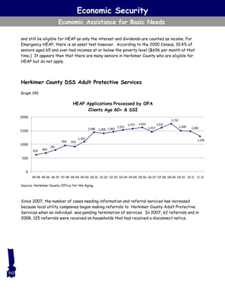 and still be eligible for HEAP as only the interest and dividends are counted as income. For
Emergency HEAP, there is an asset test however. According to the 2000 Census, 10.4% of
seniors aged 65 and over had incomes at or below the poverty level ($696 per month at that
time.) It appears then that there are many seniors in Herkimer County who are eligible for
HEAP but do not apply.
Herkimer County DSS Adult Protective Services
Since 2007, the number of cases needing information and referral services has increased
because local utility companies began making referrals to Herkimer County Adult Protective
Services when an individual was pending termination of services. In 2007, 62 referrals and in
2008, 125 referrals were received on households that had received a disconnect notice.
Economic Security
Economic Assistance for Basic Needs
619 683
795
959 919
1,102
1,448 1,405 1,463
1,531
1,575 1,623
1,457
1,612
1,757
1,500 1,482
1,295
0
500
1000
1500
2000
94-95 95-96 96-97 97-98 98-99 99-00 00-01 01-02 02-03 03-04 04-05 05-06 06-07 07-08 08-09 09-10 10-11 11-12
HEAP Applications Processed by OFA
Clients Age 60+ & SSI
Graph 140
Source: Herkimer County Office for the Aging
312
 