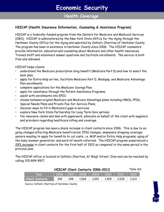 Table 162
HIICAP (Health Insurance Information, Counseling & Assistance Program)
HIICAP is a federally-funded program from the Centers for Medicare and Medicaid Services
(CMS). HIICAP is administered by the New York State Office for the Aging through the
Herkimer County Office for the Aging and operated by Catholic Charities of Herkimer County.
The program has been in existence in Herkimer County since 2006. The HIICAP counselors
provide information, education and counseling about Medicare and other health insurances.
Trained staff and volunteers answer questions and facilitate enrollments. The service is both
free and unbiased.
HIICAP helps clients:
• understand the Medicare prescription drug benefit (Medicare Part D) and how to select the
best plan;
• apply for Extra Help on-line, facilitate Medicare Part D, Medigap, and Medicare Advantage
Plan enrollments
• complete applications for the Medicare Savings Plan;
• apply for assistance through the Patient Assistance Programs;
• assist with enrollments into EPIC;
• choose between original Medicare and Medicare Advantage plans including HMOs, PPOs,
Special Needs Plans and Private Fee-for-Service-Plans;
• discover ways to fill in Medicare’s gaps in services;
• explore New York State Partnership for Long Term Care options;
• file insurance claims and deal with paperwork; advocate on behalf of the client with suppliers
and providers regarding healthcare billing and coverage.
The HIICAP program has seen a sharp increase in client contacts since 2006. This is due to on-
going changes affecting Medicare beneficiaries; EPIC changes; employers dropping coverage;
seniors needing to apply for benefits to cut costs, i.e. MSP and/or Extra Help programs; aging of
the baby-boomer generation; and word-of-mouth referrals. The HIICAP program experienced a
29% increase in client contacts for the first half of 2012 as compared to the same period in the
previous year.
The HIICAP office is located at Catholic Charities, 61 West Street, Ilion and can be reached by
calling 315-894-9917.
Economic Security
Health Coverage
HIICAP Client Contacts 2006–2012
Source: Catholic Charities of Herkimer County
Year 2006 2007 2008 2009 2010 2011 2012
Client Contacts 358 698 1,068 1,093 1,409 2,028 2,613
317
 
