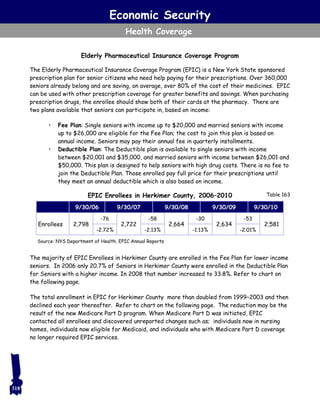 Economic Security
Health Coverage
Elderly Pharmaceutical Insurance Coverage Program
The Elderly Pharmaceutical Insurance Coverage Program (EPIC) is a New York State sponsored
prescription plan for senior citizens who need help paying for their prescriptions. Over 360,000
seniors already belong and are saving, on average, over 80% of the cost of their medicines. EPIC
can be used with other prescription coverage for greater benefits and savings. When purchasing
prescription drugs, the enrollee should show both of their cards at the pharmacy. There are
two plans available that seniors can participate in, based on income:
• Fee Plan: Single seniors with income up to $20,000 and married seniors with income
up to $26,000 are eligible for the Fee Plan; the cost to join this plan is based on
annual income. Seniors may pay their annual fee in quarterly installments.
• Deductible Plan: The Deductible plan is available to single seniors with income
between $20,001 and $35,000, and married seniors with income between $26,001 and
$50,000. This plan is designed to help seniors with high drug costs. There is no fee to
join the Deductible Plan. Those enrolled pay full price for their prescriptions until
they meet an annual deductible which is also based on income.
The majority of EPIC Enrollees in Herkimer County are enrolled in the Fee Plan for lower income
seniors. In 2006 only 20.7% of Seniors in Herkimer County were enrolled in the Deductible Plan
for Seniors with a higher income. In 2008 that number increased to 33.8%. Refer to chart on
the following page.
The total enrollment in EPIC for Herkimer County more than doubled from 1999–2003 and then
declined each year thereafter. Refer to chart on the following page. The reduction may be the
result of the new Medicare Part D program. When Medicare Part D was initiated, EPIC
contacted all enrollees and discovered unreported changes such as; individuals now in nursing
homes, individuals now eligible for Medicaid, and individuals who with Medicare Part D coverage
no longer required EPIC services.
Source: NYS Department of Health, EPIC Annual Reports
Table 163EPIC Enrollees in Herkimer County, 2006–2010
9/30/06 9/30/07 9/30/08 9/30/09 9/30/10
2,798
-76
2,722
-58
2,664
-30
2,634
-53
2,581Enrollees
-2.72% -2.13% -1.13% -2.01%
318
 