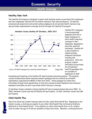 Economic Security
Health Coverage
Healthy New York
The Healthy NY program is designed to assist small business owners in providing their employees
and their employees’ families with the health insurance they need and deserve. In addition,
uninsured sole proprietors and workers whose employers do not provide health insurance may
also purchase comprehensive coverage directly through the Healthy NY program.
Healthy NY is designed
to encourage small
employers with 50 or
fewer employees to
offer health insurance
coverage to their
employees, dependents,
and other qualified
individuals. Healthy NY
is also available to
eligible working
uninsured individuals
including sole
proprietors. With this
program, eligible
individuals can purchase
the streamlined
benefits packages that
are available to
employees of small
businesses participating in the Healthy NY small business insurance program. The program
creates standardized health insurance benefit packages that are offered by all health
maintenance organizations (HMOs) in New York State. These packages are made more
affordable through State sponsorship, so that more uninsured small employers and uninsured
employed individuals are able to purchase health insurance coverage.
In Herkimer County residents utilizing Healthy NY has increased dramatically since 2002. In
2002, Herkimer County only had 20 Healthy NY participants. In 2011, Herkimer County had 382
participants.
Child Health Plus
New York State has a health insurance plan for kids, called Child Health Plus. Depending on the
family’s income, a child may be eligible to join either Child Health Plus A (formerly Children’s
Medicaid) or Child Health Plus B. To be eligible for either Child Health Plus A or B, children
must be under the age of 19 and be residents of New York State. Whether a child qualifies for
Source: NYSDOH, Managed Care Annual Enrollment Reports Graph 145
Herkimer County Healthy NY Enrollees, 2002-2011
20
104
232
382
460
533
255 255
403
382
0
100
200
300
400
500
600
2002 2003 2004 2005 2006 2007 2008 2009 2010 2011
320
 