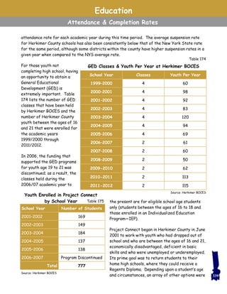 Education
Attendance & Completion Rates
attendance rate for each academic year during this time period. The average suspension rate
for Herkimer County schools has also been consistently below that of the New York State rate
for the same period, although some districts within the county have higher suspension rates in a
given year when compared to the NYS average rate.
For those youth not
completing high school, having
an opportunity to obtain a
General Educational
Development (GED) is
extremely important. Table
174 lists the number of GED
classes that have been held
by Herkimer BOCES and the
number of Herkimer County
youth between the ages of 16
and 21 that were enrolled for
the academic years
1999/2000 through
2011/2012.
In 2006, the funding that
supported the GED programs
for youth age 19 to 21 was
discontinued; as a result, the
classes held during the
2006/07 academic year to
the present are for eligible school age students
only (students between the ages of 16 to 18 and
those enrolled in an Individualized Education
Program—IEP).
Project Connect began in Herkimer County in June
2001 to work with youth who had dropped out of
school and who are between the ages of 16 and 21,
economically disadvantaged, deficient in basic
skills and who were unemployed or underemployed.
Its prime goal was to return students to their
home high schools, where they could receive a
Regents Diploma. Depending upon a student’s age
and circumstances, an array of other options were
Table 174
School Year Classes Youth Per Year
1999–2000 4 60
2000–2001 4 98
2001–2002 4 92
2002–2003 4 83
2003–2004 4 120
2004–2005 4 94
2005–2006 4 69
2006–2007 2 61
2007–2008 2 60
2008–2009 2 50
2009-2010 2 62
2010-2011 2 113
2011-2012 2 115
GED Classes & Youth Per Year at Herkimer BOCES
Source: Herkimer BOCES
School Year Number of Students
2001–2002 169
2002–2003 149
2003–2004 184
2004–2005 137
2005–2006 138
2006–2007 Program Discontinued
Total 777
Table 175
Youth Enrolled in Project Connect
by School Year
Source: Herkimer BOCES
339
 