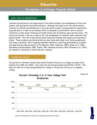 Education
Perceptions & Attitudes Towards School
Students’ perceptions of and experiences in the school influence the development of their self-
esteem, self-perception and health behaviors. Although the school is not the only formative
influence on children and adolescents, it provides direct access to young people for educational
programs and is in itself an environment which is amenable to intervention—with or without
reference to other major influences on health status such as families, peers and the media. The
school can be both a risk and a resource for the development of students’ health behaviors and
general health. The risk is most obvious when examining students with negative perceptions of
school. Those students who dislike school are also those most likely to be failing academically,
and those at greatest risk of adopting unhealthy behaviors, exhibiting psychosomatic problems
and experiencing reduced quality of life (Epstein, 1981a; Calabrese, 1987a; Kasen et al., 1990;
Nordlohne and Hurrelmann, 1990; Jessor, 1991; Nutbeam and Aaro, 1991; Nutbeam et al., 1993).
(O. Samdal, D. Nutbeam1, B. Wold and and L. Kannas)
The percent of Herkimer County High School Students that go on to college increased fairly
steadily from 1996 until 2004. Since then the rate has decreased from 84.5% to 81.9%. This
does not take into account preparedness for college or the percent that go on to complete
college.
WHY THIS IS IMPORTANT
WHERE WE STAND
84.5%
82.3%
83.8%
75.9%
79.9% 80.3%
78.2%
81.9%
0%
20%
40%
60%
80%
100%
2003-2004 2004-2005 2005-2006 2006-2007 2007-2008 2008-2009 2009-2010 2010-2011
Percent Attending 2 or 4 Year College Post
Graduation
Graph 162
Source: NYS Department of Education: Comprehensive Information Report
357
 