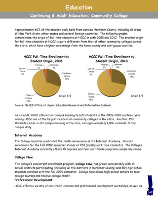 Education
Continuing & Adult Education: Community College
Approximately 60% of the student body hails from outside Herkimer County, including all areas
of New York State, other states and several foreign countries. The following graphs
demonstrate the origin of full-time students at HCCC in both 2008 and 2010. The student origin
for full-time students at HCCC is quite different from that of other community colleges across
the state, which have a higher percentage from the home county and contiguous counties.
As a result, HCCC offered on-campus housing to 620 students in the 2009–2010 academic year,
making HCCC one of the largest residential community colleges in the state. Another 350
students reside in off-campus housing in the area, and approximately 1,880 commute to the
campus daily.
Internet Academy
The College recently celebrated the tenth anniversary of its Internet Academy. Current
enrollment for the Fall 2009 semester stands at 702 (mostly part-time students). The College’s
Internet Academy currently offers 19 degrees and four certificate programs completely online.
College Now
The College’s concurrent enrollment program, College Now, has grown considerably with 13
school districts participating (including all the districts in Herkimer County) and 504 high school
students enrolled with the Fall 2009 semester. College Now allows high school seniors to take
college courses and receive college credit.
Professional Development
HCCC offers a variety of non-credit courses and professional development workshops, as well as
Source: NYSED Office of Higher Education Research and Information Systems
Graph 172 Graph 173
365
 