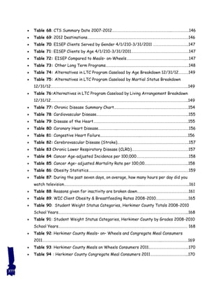  Table 68: CTS Summary Date 2007-2012………………………………………………………...……………….146
 Table 69: 2012 Destinations………………………………………………………………………………………………….146
 Table 70: EISEP Clients Served by Gender 4/1/210-3/31/2011 ………………………………...147
 Table 71: EISEP Clients by Age 4/1/210-3/31/2011……………………………………………………….147
 Table 72: EISEP Compared to Meals– on-Wheels…………………………….…………………………..…147
 Table 73: Other Long Term Programs………………………………………………………………………………..148
 Table 74: Alternatives in LTC Program Caseload by Age Breakdown 12/31/12…….….149
 Table 75: Alternatives in LTC Program Caseload by Martial Status Breakdown
12/31/12……………………………………………………………………………………………………………………………………..149
 Table 76:Alternatives in LTC Program Caseload by Living Arrangement Breakdown
12/31/12……………………………………………………………………………………………………………………………………..149
 Table 77: Chronic Disease Summary Chart………………………………...…………………………………….154
 Table 78: Cardiovascular Disease………………………………………………………………………………………...155
 Table 79: Disease of the Heart…….……………………………………………………………………………………..155
 Table 80: Coronary Heart Disease………………...…………………………………………………………………….156
 Table 81: Congestive Heart Failure……………………………………...…………………………………………….156
 Table 82: Cerebrovascular Disease (Stroke)..…………………………………………………………………..157
 Table 83 Chronic Lower Respiratory Disease (CLRD)………………………………………………………157
 Table 84: Cancer Age-adjusted Incidence per 100,000………………………………………………….158
 Table 85: Cancer Age– adjusted Mortality Rate per 100,00.…..…………………………………...158
 Table 86: Obesity Statistics………………………………………………………………………...………………………159
 Table 87: During the past seven days, on average, how many hours per day did you
watch television………………………………………………………………………......…………………………………………...161
 Table 88: Reasons given for inactivity are broken down…..…………………………………………….161
 Table 89: WIC Client Obesity & Breastfeeding Rates 2008-2010……………………………...165
 Table 90: Student Weight Status Categories, Herkimer County Totals 2008-2010
School Years……………………………………………………………………………………………………………………………...168
 Table 91: Student Weight Status Categories, Herkimer County by Grades 2008-2010
School Years…………………………………………………………………………………..………………………………………… 168
 Table 92: Herkimer County Meals– on– Wheels and Congregate Meal Consumers
2011…………………………………………………………………………………………………………………...………………….…….169
 Table 93: Herkimer County Meals on Wheels Consumers 2011..…………………………………...170
 Table 94 : Herkimer County Congregate Meal Consumers 2011…………………………………...170
377
 