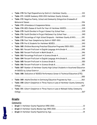  Table 170: Per Pupil Expenditure by District—Herkimer County…………….…….…………….331
 Table 171: VADIR Summary 2010-2011 Herkimer County Schools……………………………..332
 Table 172: Negative Family, School and Community Integration Crosswalk of
Behavioral Issues……………………………………………………………………………………………………………………..336
 Table 173: Attendance & Suspension Rates……………………………………………………...……………..338
 Table 174: GED Classes & Youth Per Year At Herkimer BOCES…………………………….…...339
 Table 175: Youth Enrolled in Project Connect by School Year……………………………………..339
 Table 176: Youth Enrolled in Project ReConnect by School Year…………………………………340
 Table 177: Percentage of High School Dropouts - Herkimer County & NYS…………….341
 Table 178: Four Year Completion by District 2007-2011………………………………………..…….342
 Table 179: Pre-K Students for Herkimer BOCES…………………………………………………………...343
 Table 180: Children Receiving Preschool Education Programs 2003-2013………….……..344
 Table 181: Percent Proficient in English Language Arts Grade 4………………………………..345
 Table 182: Percent Proficient in Math Grade 4…..…………………………………………………………..346
 Table 183: Percentage Proficient in Science Grade 4…………………………………………………….347
 Table 184: Percent Proficient in English Language Arts Grade 8…….………………………….349
 Table 185: Percent Proficient in Science Grade 8…………………………………………………………..350
 Table 186: Percent Proficient in Science Grade 8…………………………………………………………..351
 Table 187: Number of Herkimer County High School Students in Vocational Education
At BOCES by School District……………………………………………………………………………………... ……...354
 Table 188: Indicators of BOCES Performance Career & Technical Education (CTE)
……………………………………………………………………………………………………………………………………………………..355
 Table 189: Adults Enrolled in Continuing Education Programs by Year……………………..362
 Table 190: Cohort Completion in Three Years or Less at Herkimer County Community
College………………………………………………………………………………………………………………………………………..367
 Table 191: Cohort Completion in Three Years or Less at Mohawk Valley Community
College………………………………………………………………………………………………………………………………………...367
Graphs
Community
 Graph 1: Herkimer County Population 1950-2010…………………………………..…….…………………....12
 Graph 2: Herkimer County Median Age 1950-2010………………………………………….…..…………….13
 Graph 3: Herkimer County Population by Age……………………………………………………………………...14
381
 