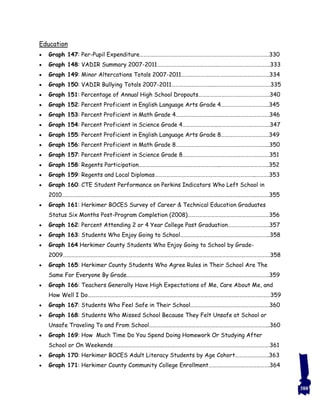 Education
 Graph 147: Per-Pupil Expenditure……………………………………………………………………………………….330
 Graph 148: VADIR Summary 2007-2011………………………………………..………………………………….333
 Graph 149: Minor Altercations Totals 2007-2011…………………………………………………………..334
 Graph 150: VADIR Bullying Totals 2007-2011…………………………...…………………………………….335
 Graph 151: Percentage of Annual High School Dropouts……………………………………………….340
 Graph 152: Percent Proficient in English Language Arts Grade 4……………………………….345
 Graph 153: Percent Proficient in Math Grade 4………………………….….……………………………….346
 Graph 154: Percent Proficient in Science Grade 4……………………...………………………………….347
 Graph 155: Percent Proficient in English Language Arts Grade 8……………………………….349
 Graph 156: Percent Proficient in Math Grade 8……………………………………………………………...350
 Graph 157: Percent Proficient in Science Grade 8………………………………………………………….351
 Graph 158: Regents Participation……………………………………………………...………………..……………..352
 Graph 159: Regents and Local Diplomas…………………………………………………………………...……….353
 Graph 160: CTE Student Performance on Perkins Indicators Who Left School in
2010…………………………………………………………………………………………………………………………………………….355
 Graph 161: Herkimer BOCES Survey of Career & Technical Education Graduates
Status Six Months Post-Program Completion (2008)………………………………………………………356
 Graph 162: Percent Attending 2 or 4 Year College Past Graduation…………………………..357
 Graph 163: Students Who Enjoy Going to School…………………………………………………………...358
 Graph 164 Herkimer County Students Who Enjoy Going to School by Grade-
2009…………………………………………………………………………………………………………………………………………….358
 Graph 165: Herkimer County Students Who Agree Rules in Their School Are The
Same For Everyone By Grade………………………………………………………………………………………………..359
 Graph 166: Teachers Generally Have High Expectations of Me, Care About Me, and
How Well I Do……………………………………………………………………………………………………………………………359
 Graph 167: Students Who Feel Safe in Their School…………………………………………………….360
 Graph 168: Students Who Missed School Because They Felt Unsafe at School or
Unsafe Traveling To and From School………………………………………………………………………………...360
 Graph 169: How Much Time Do You Spend Doing Homework Or Studying After
School or On Weekends………………………………………………………………………………………………………….361
 Graph 170: Herkimer BOCES Adult Literacy Students by Age Cohort……………………..363
 Graph 171: Herkimer County Community College Enrollment……….……………………………….364
388
 