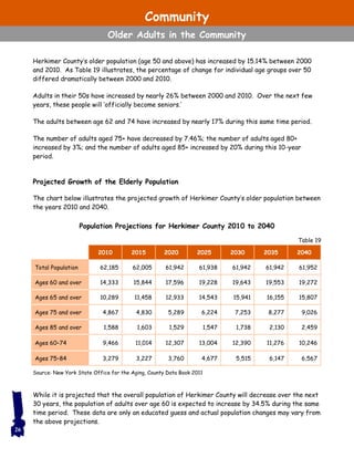 Herkimer County’s older population (age 50 and above) has increased by 15.14% between 2000
and 2010. As Table 19 illustrates, the percentage of change for individual age groups over 50
differed dramatically between 2000 and 2010.
Adults in their 50s have increased by nearly 26% between 2000 and 2010. Over the next few
years, these people will ‘officially become seniors.’
The adults between age 62 and 74 have increased by nearly 17% during this same time period.
The number of adults aged 75+ have decreased by 7.46%; the number of adults aged 80+
increased by 3%; and the number of adults aged 85+ increased by 20% during this 10-year
period.
Projected Growth of the Elderly Population
The chart below illustrates the projected growth of Herkimer County’s older population between
the years 2010 and 2040.
Population Projections for Herkimer County 2010 to 2040
While it is projected that the overall population of Herkimer County will decrease over the next
30 years, the population of adults over age 60 is expected to increase by 34.5% during the same
time period. These data are only an educated guess and actual population changes may vary from
the above projections.
Table 19
26
2010 2015 2020 2025 2030 2035 2040
Total Population 62,185 62,005 61,942 61,938 61,942 61,942 61,952
Ages 60 and over 14,333 15,844 17,596 19,228 19,643 19,553 19,272
Ages 65 and over 10,289 11,458 12,933 14,543 15,941 16,155 15,807
Ages 75 and over 4,867 4,830 5,289 6,224 7,253 8,277 9,026
Ages 85 and over 1,588 1,603 1,529 1,547 1,738 2,130 2,459
Ages 60–74 9,466 11,014 12,307 13,004 12,390 11,276 10,246
Ages 75–84 3,279 3,227 3,760 4,677 5,515 6,147 6,567
Source: New York State Office for the Aging, County Data Book 2011
Community
Older Adults in the Community
 