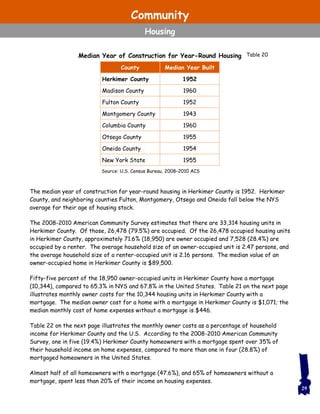 The median year of construction for year-round housing in Herkimer County is 1952. Herkimer
County, and neighboring counties Fulton, Montgomery, Otsego and Oneida fall below the NYS
average for their age of housing stock.
The 2008-2010 American Community Survey estimates that there are 33,314 housing units in
Herkimer County. Of those, 26,478 (79.5%) are occupied. Of the 26,478 occupied housing units
in Herkimer County, approximately 71.6% (18,950) are owner occupied and 7,528 (28.4%) are
occupied by a renter. The average household size of an owner-occupied unit is 2.47 persons, and
the average household size of a renter-occupied unit is 2.16 persons. The median value of an
owner-occupied home in Herkimer County is $89,500.
Fifty-five percent of the 18,950 owner-occupied units in Herkimer County have a mortgage
(10,344), compared to 65.3% in NYS and 67.8% in the United States. Table 21 on the next page
illustrates monthly owner costs for the 10,344 housing units in Herkimer County with a
mortgage. The median owner cost for a home with a mortgage in Herkimer County is $1,071; the
median monthly cost of home expenses without a mortgage is $446.
Table 22 on the next page illustrates the monthly owner costs as a percentage of household
income for Herkimer County and the U.S. According to the 2008-2010 American Community
Survey, one in five (19.4%) Herkimer County homeowners with a mortgage spent over 35% of
their household income on home expenses, compared to more than one in four (28.8%) of
mortgaged homeowners in the United States.
Almost half of all homeowners with a mortgage (47.6%), and 65% of homeowners without a
mortgage, spent less than 20% of their income on housing expenses.
County Median Year Built
Herkimer County 1952
Madison County 1960
Fulton County 1952
Montgomery County 1943
Columbia County 1960
Otsego County 1955
Oneida County 1954
New York State 1955
Source: U.S. Census Bureau, 2008–2010 ACS
Table 20Median Year of Construction for Year-Round Housing
29
Community
Housing
 