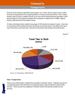 Nine out of ten workers in Herkimer County used a car or other vehicle to get to work in 2010,
by either driving alone (81.7%), carpooling (8.4%), or driving a motorcycle (0.4%). One in twelve
workers rode a bicycle or walked, and one out of every three hundred workers used public trans-
portation (which is two-thirds the number that used public transportation in 2000). Approxi-
mately 1,300 workers (4.7%) worked at home.
It takes a Herkimer County resident an average of 22.8 minutes to commute to work. About one
in five workers (21%) commute less than 10 minutes to work and three in ten (29%) travel more
than 30 minutes to work each day. One half of all workers take between 10 and 30 minutes.
Public Transportation
There is very limited public transportation available in Herkimer County. Commuter bus service
is available between Little Falls and Utica (Oneida County), along the Routes 5 and 5S valley
corridor. There are also two companies in Herkimer County that provide commercial taxi
services.
Source: U.S. Census Bureau, 2008–2010 ACS
38
Graph 12
Community
Transportation
 