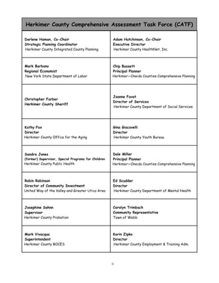 Herkimer County Comprehensive Assessment Task Force (CATF)
Darlene Haman, Co-Chair
Strategic Planning Coordinator
Herkimer County Integrated County Planning
Adam Hutchinson, Co-Chair
Executive Director
Herkimer County HealthNet, Inc.
Mark Barbano
Regional Economist
New York State Department of Labor
Chip Bassett
Principal Planner
Herkimer—Oneida Counties Comprehensive Planning
Christopher Farber
Herkimer County Sheriff
Joanne Favat
Director of Services
Herkimer County Department of Social Services
Kathy Fox
Director
Herkimer County Office for the Aging
Gina Giacovelli
Director
Herkimer County Youth Bureau
Sandra Jones
(former) Supervisor, Special Programs for Children
Herkimer County Public Health
Dale Miller
Principal Planner
Herkimer—Oneida Counties Comprehensive Planning
Robin Robinson
Director of Community Investment
United Way of the Valley and Greater Utica Area
Ed Scudder
Director
Herkimer County Department of Mental Health
Josephine Sohnn
Supervisor
Herkimer County Probation
Carolyn Trimbach
Community Representative
Town of Webb
Mark Vivacqua
Superintendent
Herkimer County BOCES
Karin Zipko
Director
Herkimer County Employment & Training Adm.
ii
 