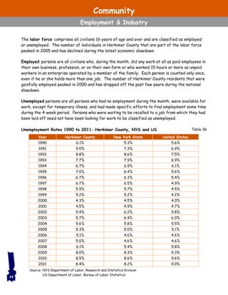 The labor force comprises all civilians 16 years of age and over and are classified as employed
or unemployed. The number of individuals in Herkimer County that are part of the labor force
peaked in 2005 and has declined during the latest economic slowdown.
Employed persons are all civilians who, during the month, did any work at all as paid employees in
their own business, profession, or on their own farm or who worked 15 hours or more as unpaid
workers in an enterprise operated by a member of the family. Each person is counted only once,
even if he or she holds more than one job. The number of Herkimer County residents that were
gainfully employed peaked in 2000 and has dropped off the past few years during the national
slowdown.
Unemployed persons are all persons who had no employment during the month, were available for
work, except for temporary illness, and had made specific efforts to find employment some time
during the 4-week period. Persons who were waiting to be recalled to a job from which they had
been laid off need not have been looking for work to be classified as unemployed.
44
Year Herkimer County New York State United States
1990 6.1% 5.3% 5.6%
1991 9.0% 7.3% 6.9%
1992 8.8% 8.6% 7.5%
1993 7.7% 7.9% 6.9%
1994 6.7% 6.9% 6.1%
1995 7.0% 6.4% 5.6%
1996 6.7% 6.3% 5.4%
1997 6.7% 6.5% 4.9%
1998 5.9% 5.7% 4.5%
1999 5.2% 5.2% 4.2%
2000 4.3% 4.5% 4.0%
2001 4.5% 4.9% 4.7%
2002 5.4% 6.2% 5.8%
2003 5.7% 6.4% 6.0%
2004 5.6% 5.8% 5.5%
2005 5.3% 5.0% 5.1%
2006 5.1% 4.6% 4.6%
2007 5.0% 4.6% 4.6%
2008 6.1% 5.4% 5.8%
2009 8.0% 8.3% 9.3%
2010 8.5% 8.6% 9.6%
2011 8.4% 8.2% 9.0%
Table 36Unemployment Rates 1990 to 2011: Herkimer County, NYS and US
Source: NYS Department of Labor, Research and Statistics Division
US Department of Labor, Bureau of Labor Statistics
Community
Employment & Industry
 