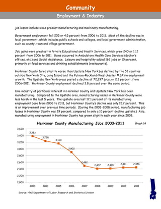 job losses include wood product manufacturing and machinery manufacturing.
Government employment fell 205 or 4.5 percent from 2006 to 2011. Most of the decline was in
local government, which includes public schools and colleges, and local government administration,
such as county, town and village government.
Job gains were greatest in Private Educational and Health Services, which grew 240 or 11.2
percent from 2006 to 2011. Gains occurred in Ambulatory Health Care Services (doctor’s
offices, etc.) and Social Assistance. Leisure and hospitality added 166 jobs or 10 percent,
primarily at food services and drinking establishments (restaurants).
Herkimer County fared slightly worse than Upstate New York (as defined by the 52 counties
outside New York City, Long Island and the Putnam-Rockland-Westchester MSA) in employment
growth. The Upstate New York areas posted a decline of 72,297 jobs, or 2.3 percent, from
2006–2011. Herkimer County employment declined 3.8 percent over the same period.
One industry of particular interest in Herkimer County and Upstate New York has been
manufacturing. Compared to the Upstate area, manufacturing losses in Herkimer County were
less harsh in the last 5 years. The upstate area lost 17.1 percent of its manufacturing
employment base from 2006 to 2011, but Herkimer County’s decline was only 15.7 percent. This
is an improvement over previous time periods. (During the 2003-2008 period, manufacturing job
losses in Herkimer County was 29 percent, compared to only a 10 percent decline upstate.) Also,
manufacturing employment in Herkimer County has grown slightly each year since 2008.
47
Source: NYS Department of Labor, Research and Statistics Division
Community
Employment & Industry
3,383
3,238
3,160
2,902
2,492
2,407 2,410 2,441 2,446
2,000
2,200
2,400
2,600
2,800
3,000
3,200
3,400
3,600
2003 2004 2005 2006 2007 2008 2009 2010 2011
Herkimer County Manufacturing Jobs 2003–2011 Graph 14
 