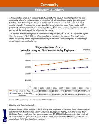 Although not as large as it was years ago, Manufacturing plays an important part in the local
community. Manufacturing tends to be comprised of full-time higher-paying jobs with good
benefits. Manufacturing also brings in money from outside the local area. Also, numerous
suppliers benefit from manufacturing. Manufacturing jobs in Herkimer County make up 15
percent of total employment , but more importantly, total manufacturing wages comprise 20.2
percent of the total payroll for all jobs in the county.
The average manufacturing wage in Herkimer County was $42,540 in 2011, 42.7 percent higher
than the average of $29,810 for all nonmanufacturing jobs in the county. The graph below
shows the average annual wage in manufacturing in Herkimer County compared to the average
annual wage in nonmanufacturing.
Creating and Maintaining Jobs
Between January 2000 and March 2013, thirty-nine employers in Herkimer County have received
assistance from the Herkimer County Industrial Development Agency, including twenty-four
Herkimer County employers that have received over $5,300,000 in loans/grants. As a result of
IDA assistance and grant/loan support to businesses, approximately 1,000 new jobs have been
created and 2,657 jobs have been retained.48
Source: NYS Department of Labor, Research and Statistics Division
2003 2004 2005 2006 2007 2008 2009 2010 2011
Average Annual Mfg Wage $32,642 $33,558 $33,777 $35,526 $37,141 $39,139 $40,119 $41,289 $42,540
Annual Wage of all Non-Mfg
Employees
$23,361 $24,329 $25,657 $26,456 $27,604 $27,942 $28,474 $29,142 $29,810
$0
$10,000
$20,000
$30,000
$40,000
$50,000
Wages—Herkimer County
Manufacturing vs. Non-Manufacturing Employment Graph 15
Community
Employment & Industry
 