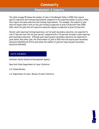 DATA SOURCES
The table on page 50 shows the number of jobs in the Mohawk Valley in 2006 that require
specific education and training requirements compared to the expected number of jobs in 2016
that require the same education and training requirements. For example, the number of jobs
that will require short-term on-the-job training is expected to grow 4.4 percent from 2006–
2016, while the jobs that will require an associate degree is expected to grow 12.9 percent.
Overall, jobs requiring training/experience, but not post-secondary education, are expected to
rise 2.7 percent over the ten-year period, compared with a 7.8 percent increase in jobs requiring
post-secondary education. Although jobs requiring post-secondary education are expected to
grow faster than other jobs, the total number of jobs in 2016 that will require post-secondary
education (59,520) will still be well below the number of jobs not requiring post-secondary
education (149,660).
Herkimer County Industrial Development Agency
New York State Department of Labor Statistics
U.S. Census Bureau
U.S. Department of Labor, Bureau of Labor Statistics
51
Community
Employment & Industry
 
