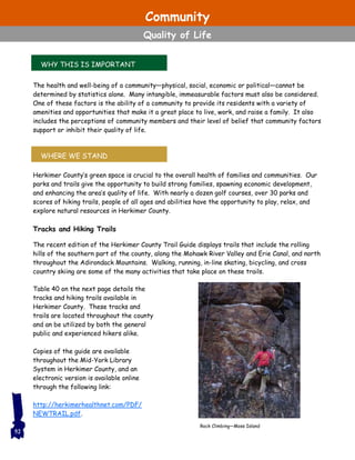 WHY THIS IS IMPORTANT
WHERE WE STAND
The health and well-being of a community—physical, social, economic or political—cannot be
determined by statistics alone. Many intangible, immeasurable factors must also be considered.
One of these factors is the ability of a community to provide its residents with a variety of
amenities and opportunities that make it a great place to live, work, and raise a family. It also
includes the perceptions of community members and their level of belief that community factors
support or inhibit their quality of life.
Herkimer County’s green space is crucial to the overall health of families and communities. Our
parks and trails give the opportunity to build strong families, spawning economic development,
and enhancing the area’s quality of life. With nearly a dozen golf courses, over 30 parks and
scores of hiking trails, people of all ages and abilities have the opportunity to play, relax, and
explore natural resources in Herkimer County.
Tracks and Hiking Trails
The recent edition of the Herkimer County Trail Guide displays trails that include the rolling
hills of the southern part of the county, along the Mohawk River Valley and Erie Canal, and north
throughout the Adirondack Mountains. Walking, running, in-line skating, bicycling, and cross
country skiing are some of the many activities that take place on these trails.
52
Community
Quality of Life
Rock Climbing—Moss Island
Table 40 on the next page details the
tracks and hiking trails available in
Herkimer County. These tracks and
trails are located throughout the county
and an be utilized by both the general
public and experienced hikers alike.
Copies of the guide are available
throughout the Mid-York Library
System in Herkimer County, and an
electronic version is available online
through the following link:
http://herkimerhealthnet.com/PDF/
NEWTRAIL.pdf.
 
