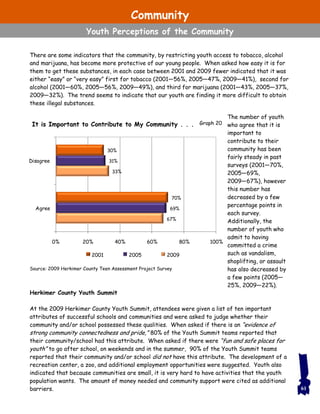 There are some indicators that the community, by restricting youth access to tobacco, alcohol
and marijuana, has become more protective of our young people. When asked how easy it is for
them to get these substances, in each case between 2001 and 2009 fewer indicated that it was
either “easy” or “very easy” first for tobacco (2001—56%, 2005—47%, 2009—41%), second for
alcohol (2001—60%, 2005—56%, 2009—49%), and third for marijuana (2001—43%, 2005—37%,
2009—32%). The trend seems to indicate that our youth are finding it more difficult to obtain
these illegal substances.
Herkimer County Youth Summit
At the 2009 Herkimer County Youth Summit, attendees were given a list of ten important
attributes of successful schools and communities and were asked to judge whether their
community and/or school possessed these qualities. When asked if there is an “evidence of
strong community connectedness and pride,” 80% of the Youth Summit teams reported that
their community/school had this attribute. When asked if there were “fun and safe places for
youth” to go after school, on weekends and in the summer, 90% of the Youth Summit teams
reported that their community and/or school did not have this attribute. The development of a
recreation center, a zoo, and additional employment opportunities were suggested. Youth also
indicated that because communities are small, it is very hard to have activities that the youth
population wants. The amount of money needed and community support were cited as additional
barriers.
It is Important to Contribute to My Community . . .
Source: 2009 Herkimer County Teen Assessment Project Survey
61
Graph 20
67%
33%
69%
31%
70%
30%
0% 20% 40% 60% 80% 100%
Agree
Disagree
2001 2005 2009
The number of youth
who agree that it is
important to
contribute to their
community has been
fairly steady in past
surveys (2001—70%,
2005—69%,
2009—67%), however
this number has
decreased by a few
percentage points in
each survey.
Additionally, the
number of youth who
admit to having
committed a crime
such as vandalism,
shoplifting, or assault
has also decreased by
a few points (2005—
25%, 2009—22%).
Community
Youth Perceptions of the Community
 