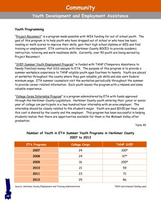 Table 45
ETA Programs College Corps TANF SYEP
2007 24 100*
2008 24 97*
2009 16 200*
2010 21 59
2011 23 71
2012 25 86
*WIA and stimulus funding used
Youth Programming
“Project Reconnect” is a program made possible with WIA funding for out of school youth. The
goal of this program is to help youth who have dropped out of school or who have low basic
reading or math scores to improve their skills, gain their high school diploma or GED and find
training or employment. ETA contracts with Herkimer County BOCES to provide academic
instruction, tutoring and work readiness skills. Currently, over 50 youth are being served by
Project Reconnect.
“SYEP-Summer Youth Employment Program” is funded with TANF (Temporary Assistance to
Needy Families) money that DSS assigns to ETA. The purpose of this program is to provide a
summer workplace experience to TANF-eligible youth ages fourteen to twenty. Youth are placed
at worksites throughout the county where they gain valuable job skills and also earn federal
minimum wage. ETA summer counselors visit the worksites periodically throughout the summer
to provide career-related information. Each youth leaves the program with a résumé and some
valuable experience.
“College Corps Internship Program” is a program administered by ETA with funds approved
through the Herkimer County Legislature. Herkimer County youth entering their junior or senior
year of college can participate in a two-hundred hour internship with an area employer. The
internship should be closely related to the student’s major. Youth are paid $9.00 per hour, and
this cost is shared by the county and the employer. This program has been successful in helping
students realize that there are opportunities available for them in the Mohawk Valley after
graduation.
Number of Youth in ETA Summer Youth Programs in Herkimer County
2007 to 2012
68
Source: Herkimer County Employment and Training Administration
Community
Youth Development and Employment Assistance
 