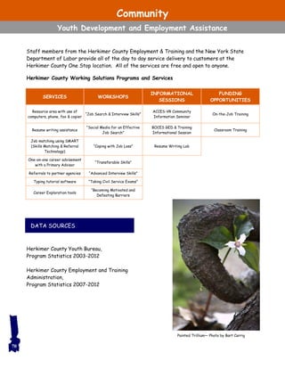 Painted Trillium— Photo by Bart Carrig
SERVICES WORKSHOPS
INFORMATIONAL
SESSIONS
FUNDING
OPPORTUNITIES
Resource area with use of
computers, phone, fax & copier
“Job Search & Interview Skills”
ACCES-VR Community
Information Seminar
On-the-Job Training
Resume writing assistance
“Social Media for an Effective
Job Search”
BOCES GED & Training
Informational Session
Classroom Training
Job matching using SMART
(Skills Matching & Referral
Technology)
“Coping with Job Loss” Resume Writing Lab
One-on-one career advisement
with a Primary Advisor
“Transferable Skills”
Referrals to partner agencies “Advanced Interview Skills”
Typing tutorial software “Taking Civil Service Exams”
Career Exploration tools
“Becoming Motivated and
Defeating Barriers
DATA SOURCES
Staff members from the Herkimer County Employment & Training and the New York State
Department of Labor provide all of the day to day service delivery to customers at the
Herkimer County One Stop location. All of the services are free and open to anyone.
Herkimer County Working Solutions Programs and Services
Herkimer County Youth Bureau,
Program Statistics 2003-2012
Herkimer County Employment and Training
Administration,
Program Statistics 2007-2012
Community
Youth Development and Employment Assistance
70
 