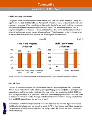 Child Care Slot Utilization
The graphs below illustrate the utilization rate of child care slots within Herkimer County, as
reported in the 2011 Child Care Needs Assessment. The rate is based on figures collected from
a sample of programs. When considering utilization for family/group family child care programs,
it is important to keep in mind that potential slots reflect the maximum number of slots a
program is registered or licensed to serve, and sometimes does no reflect the actual number of
potential slots a program may currently have available. This discrepancy is due to the variation
in the maximum number of slots available due to the age of children in care.
Cost of Care
The cost of child care can also place a burden on families. According to the 2007 Child Care
Market Rates in New York State, a family can expect to pay as much as $150 to $180 per week
(depending on age) for care at a regulated child care center, and approximately $80–$100 per
week for legally-exempt or in home care. The table on the next page illustrates child care rates
by modality in Herkimer County. Average costs for child care in Herkimer County vary between
$126 and $185 (depending on age and type of care).
A 2011 report by National Association of Child Care Resource and Referral Agencies indicates
that New York State parents can expect to spend 15.7% of their income on child care expenses.
The yearly cost of child care for one child can easily exceed the cost of one year’s tuition at a
community college.
85% 81%
95%
0%
20%
40%
60%
80%
100%
Family Child
Care
Group Family
Child Care
School Age
Care
Child Care Program
Utilization
Graph 28 Graph 29
Source: 2011 Child Care Needs Assessment, Child Care Coordinating Council of Cornell Cooperative Extension
74
Community
Availability of Day Care
 