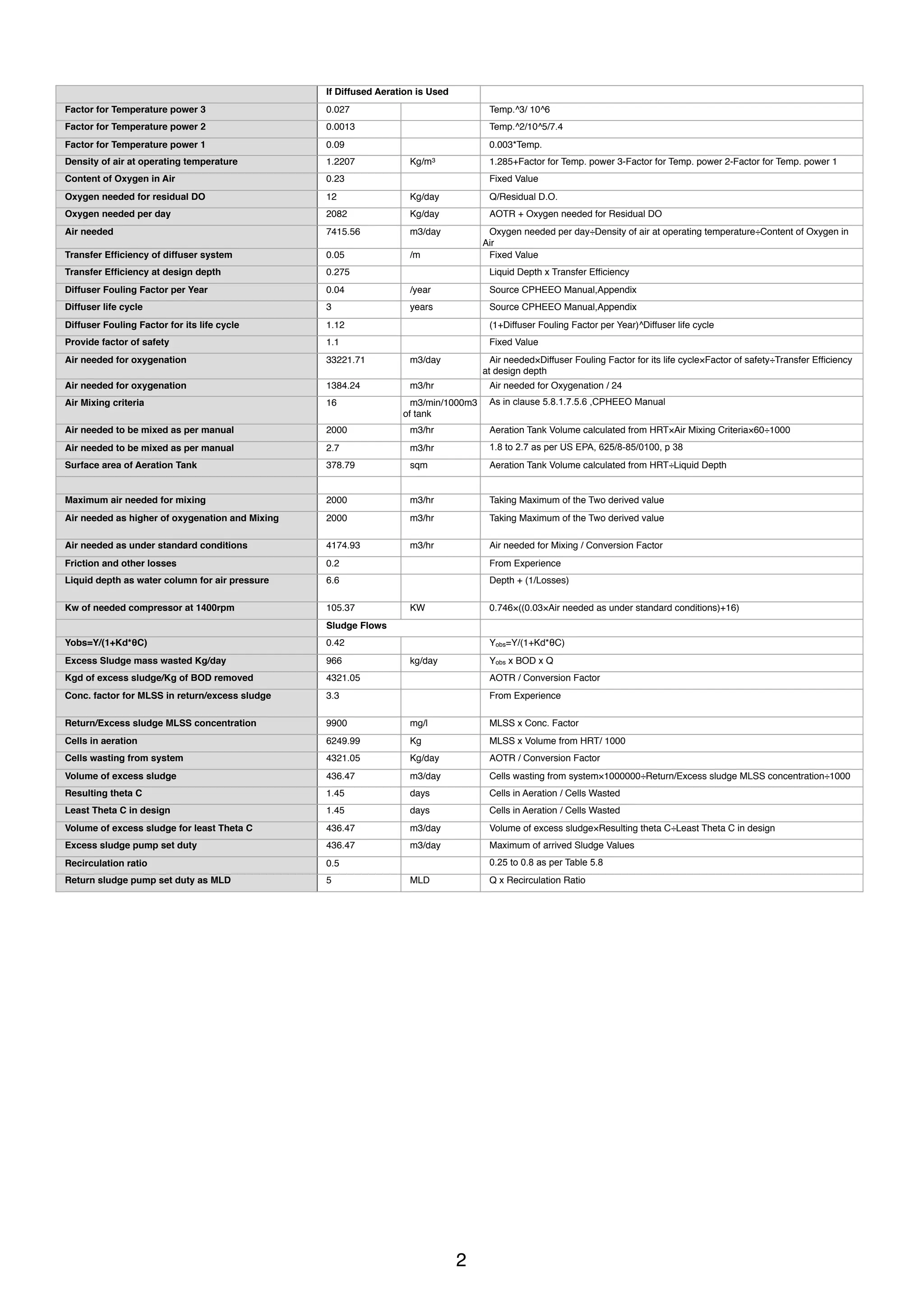 aeration-tank-pdf