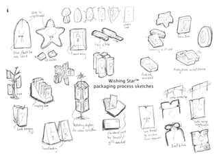 Wishing Star™
packaging process sketches
5
 