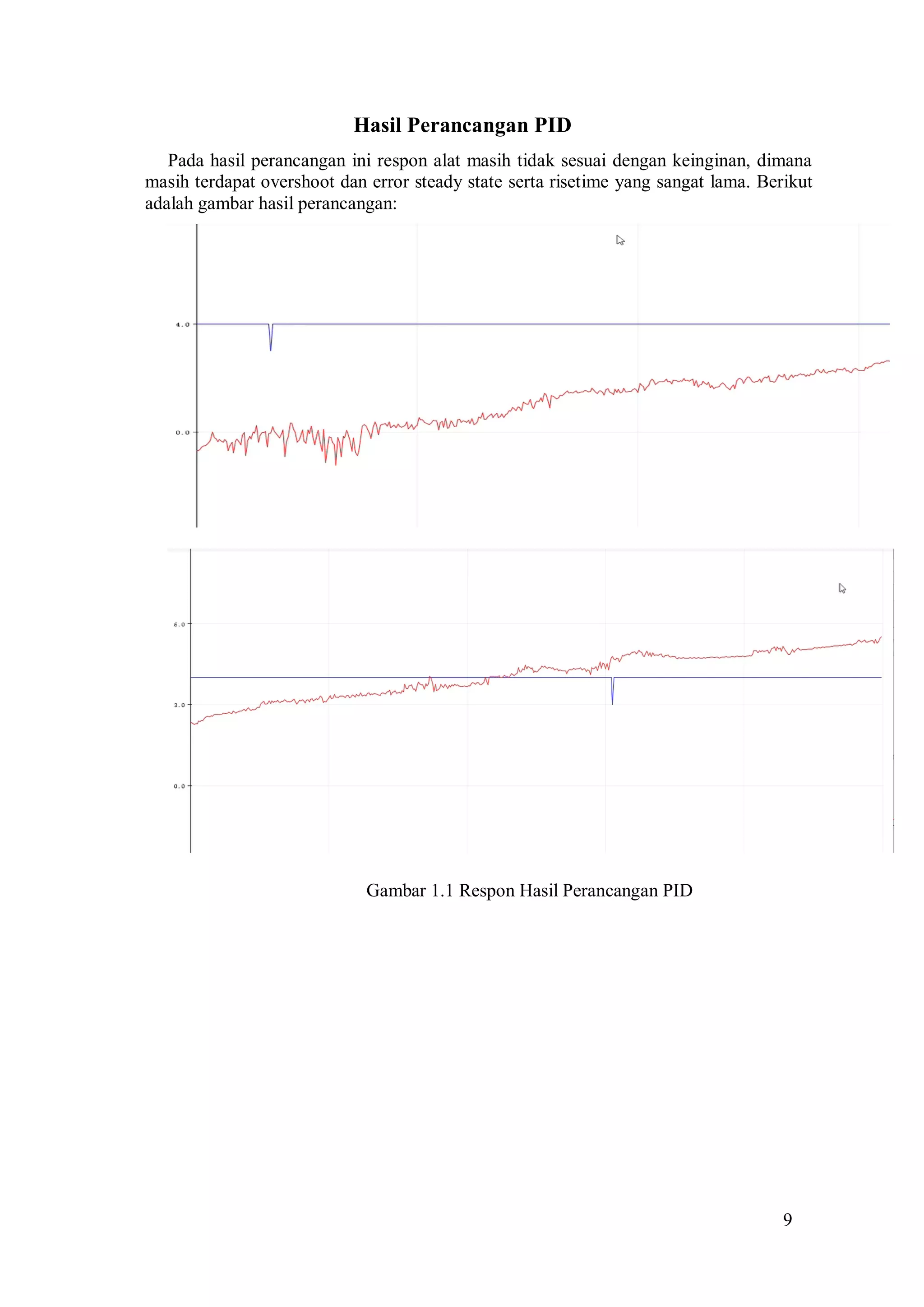 9
Hasil Perancangan PID
Pada hasil perancangan ini respon alat masih tidak sesuai dengan keinginan, dimana
masih terdapat overshoot dan error steady state serta risetime yang sangat lama. Berikut
adalah gambar hasil perancangan:
Gambar 1.1 Respon Hasil Perancangan PID
 