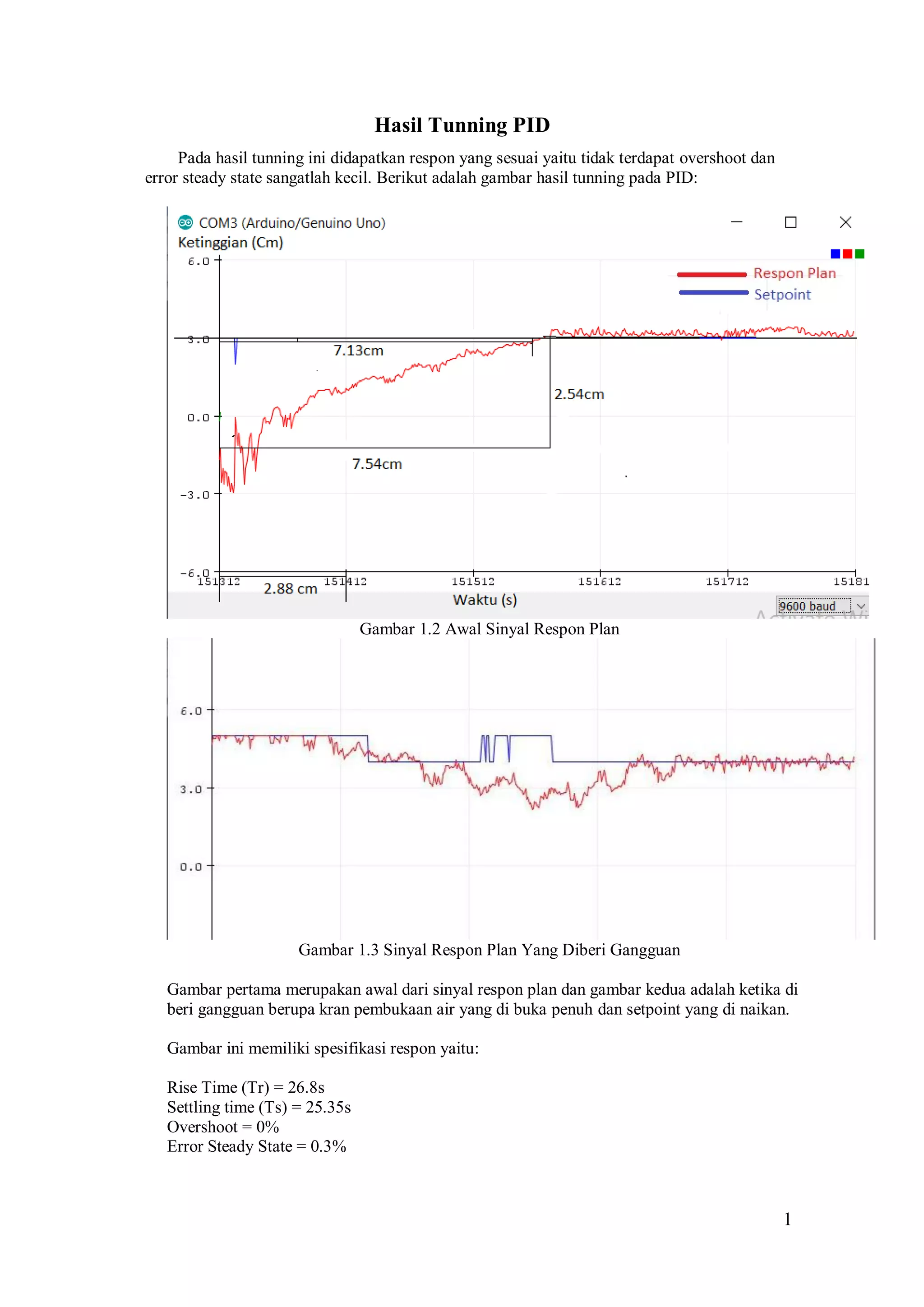 1
0
Hasil Tunning PID
Pada hasil tunning ini didapatkan respon yang sesuai yaitu tidak terdapat overshoot dan
error steady state sangatlah kecil. Berikut adalah gambar hasil tunning pada PID:
Gambar 1.2 Awal Sinyal Respon Plan
Gambar 1.3 Sinyal Respon Plan Yang Diberi Gangguan
Gambar pertama merupakan awal dari sinyal respon plan dan gambar kedua adalah ketika di
beri gangguan berupa kran pembukaan air yang di buka penuh dan setpoint yang di naikan.
Gambar ini memiliki spesifikasi respon yaitu:
Rise Time (Tr) = 26.8s
Settling time (Ts) = 25.35s
Overshoot = 0%
Error Steady State = 0.3%
 