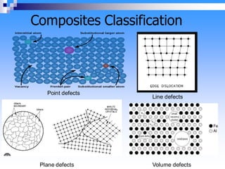 Introduction to composite materials and application | PDF