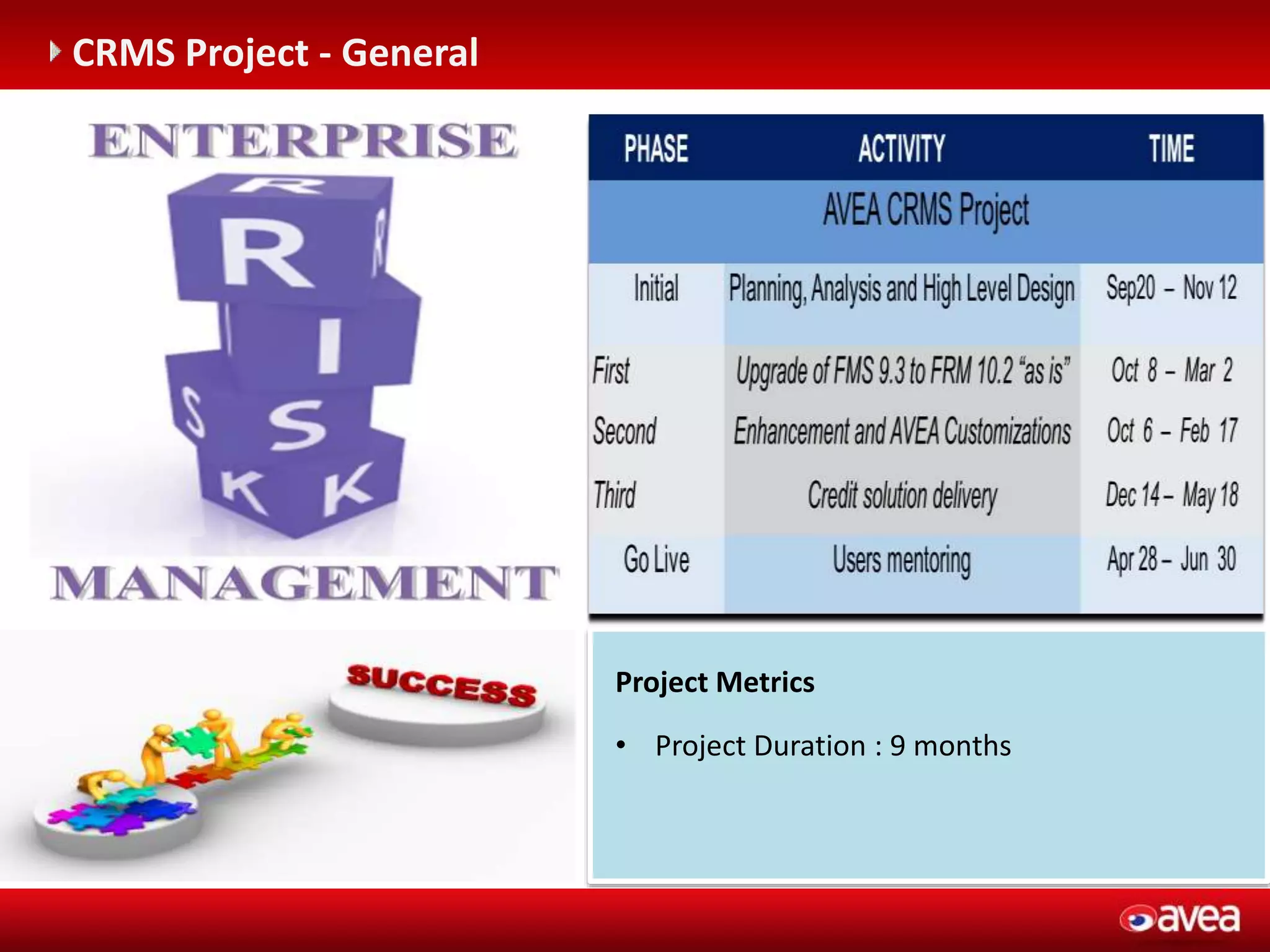 Project Metrics
• Project Duration : 9 months
CRMS Project - General
 