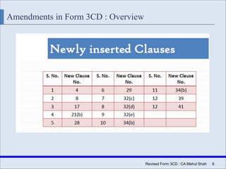 Revised Form 3CD : CA Mehul Shah | 6
Amendments in Form 3CD : Overview
 
