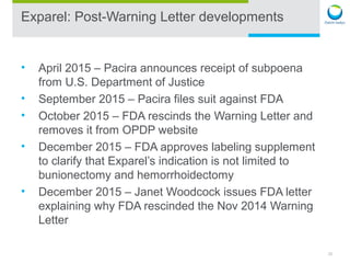 Opdp OPDP Enforcement Letters Update 2016 | PPT