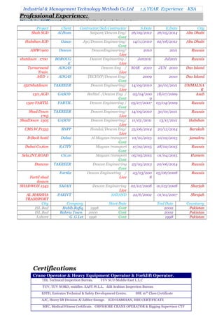 Industrial & Management Technology Methods Co.Ltd 1.5 YEAR Experience KSA
Certifications
Crane Operator & Heavy Equipment Operator & Forklift Operator.
TIB, Technical Inspection Bureau. TUV SUD Middle East L.L.C
TUV, TUV NORD, middles. EAST.W.L.L. AIB Arabian Inspection Bureau
ESTD, Emirates Technical & Safety Development Centre. SSE 10th
Class Certificate
AJC, Heavy lift Division Al Jabber Enrage. IGD HABSHAN, HSE CERTIFICATE
MFC, Medical Fitness Certificate. OFFSHORE CRANE OPERATOR & Rigging Supervisor CTF
Project Client Contractar/Sab.Contractar S.Date E.Date City
Shah SGD Al.Hosn Saipam/Descon Eng/
Cont
26/09/2012 26/05/2014 Abu Dhabi
Habshan IGD Gasco Jgc/Descon Engineering/
Cont
14/11/2010 02/08/2012 Abu Dhabi
AMW1900 Descon DesconEngineering/
Live
2010 2011 Ruwais
shutdown . 1700 BOROUG
E
Descon Engineering /
Live
Jan2011 Jul2011 Ruwais
Turnaround
Train
ADGAS Descon Eng /
Live
MAR 2010 JUN 2010 Das Island
AGD 1 ADGAS TECHNP/Descon Eng/
Cont
2009 2010 Das Island
1527shutdown TAKREER Descon Engineering/
Live
14/09/2010 30/01/2011 UMMALNA
R
1311,AGD GASCO Bechtel /Descon Eng /
Cont
05/04/200
9
18/07/2009 Asab
1320 FARTIL FARTIL Descon Engineering /
Cont
05/07/2007 03/04/2009 Ruwais
Shad Down
1705
TAKREER Descon Engineering/
Live
14/09/2010 30/01/2011 Ruwais
ShadDown 1505 GASCO Descon Engineering/
Live
11/03 /2011 13/11/2011 Habshan
CMS.W,P1355 BNPP Hondai/Descon Eng/
Live
25/06/2014 20/12/2014 Barakah
D.Bech hotel Dubai Al Mayzan transport
Cont
01/01/2015 10/02/2015 jamahra
Dubai Co,tion R,CITY Mayzan transport
Cont
11/02/2015 28/02/2015 Ruwais
Sela,INT,ROAD Ctc,co Mayzan transport
Cont
05/03/2015 01/04/2015 Hamem
Daewoo TAKREER Descon Engineering
Cont
25/05/2013 20/06/2014 Ruwais
Fartil shad
doawn
Fartil2 Descon Engineering /
Live
05/03/200
8
05/06/2008 Ruwais
SHADWON.1543 SAJAH Descon Engineering
Live
02/01/2008 01/03/2008 Sharjah
AL MARSHA
TRAMSPORT
PARIVT SATAND 22/6/2002 01/01/2007 Shrajah
City Company Start Date End Date Countaery
ISL.Bad Habib.Rafiq 1998 Cont 2000 Pakistan
ISL.Bad Bahria Town 2000 Cont 2002 Pakistan
Lahore G .G Let 1996 Cont 1998 Pakistan
Professional Experience:
Work in Different Project in United Arab Emirates:
 