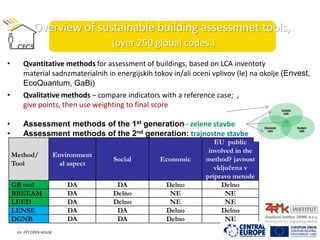 Methods of sustainable assessment of buildings with examples of ...