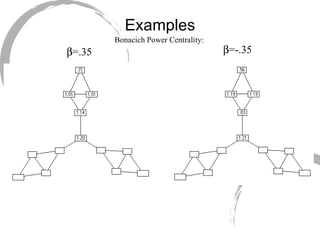 Examples  =.35  =-.35 Bonacich Power Centrality: 