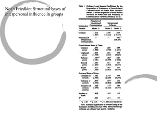 Noah Friedkin: Structural bases of interpersonal influence in groups 