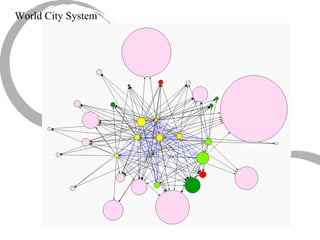 World City System 