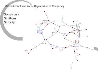 Baker & Faulkner: Social Organization of Conspiracy Secrets in a Southern Sorority: 