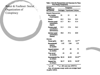 Baker & Faulkner: Social Organization of Conspiracy 