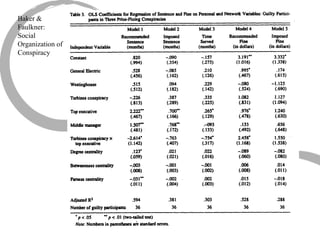 Baker & Faulkner: Social Organization of Conspiracy 