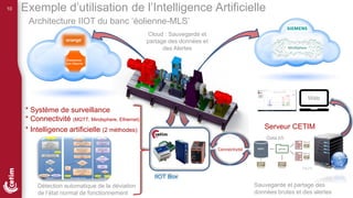 10
Orange
LiveObjects
Identifiant: Mario_Eltabach
Mdp : !Atlas001
Architecture IIOT du banc ‘éolienne-MLS’
Sauvegarde et partage des
données brutes et des alertes
Data.h5
* Intelligence artificielle (2 méthodes)
Détection automatique de la déviation
de l’état normal de fonctionnement
Cloud : Sauvegarde et
partage des données et
des Alertes
Serveur CETIM
* Système de surveillance
* Connectivité (MQTT, Mindsphere, Ethernet)
Connectivité
IIOT Box
Web
Exemple d’utilisation de l’Intelligence Artificielle
 