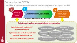 5
Création de valeurs en exploitant les données
Relations clients /
fournisseurs
Nouveaux modèles économiques
Optimisation des couts de la production
Total cost optimisation (TCO)
Optimisation de la productivité /
gain en compétitivité
Services : Product As
A Service PAAS
Maintenance
prévisionnelle
Economie
d'énergie
Surveillance
processus
Conception au
plus juste
Qualité du produit
Analyse des
besoins et des
risques
Stratégies d’instrumentation, Collecte des données,
Traitement des données par l’intelligence artificielle
Démarche du CETIM
Collecte et traitement des données
1 2
Création de nouveuax
services / gain de
productivité /
compétitivité
3
Le CETIM apporte une solution de transformation en s’appuyant sur l’IA !
 