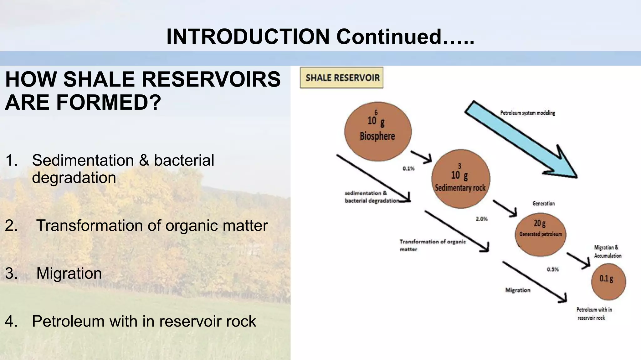 HOW SHALE RESERVOIRS
ARE FORMED?
1. Sedimentation & bacterial
degradation
2. Transformation of organic matter
3. Migration
4. Petroleum with in reservoir rock
INTRODUCTION Continued…..
 