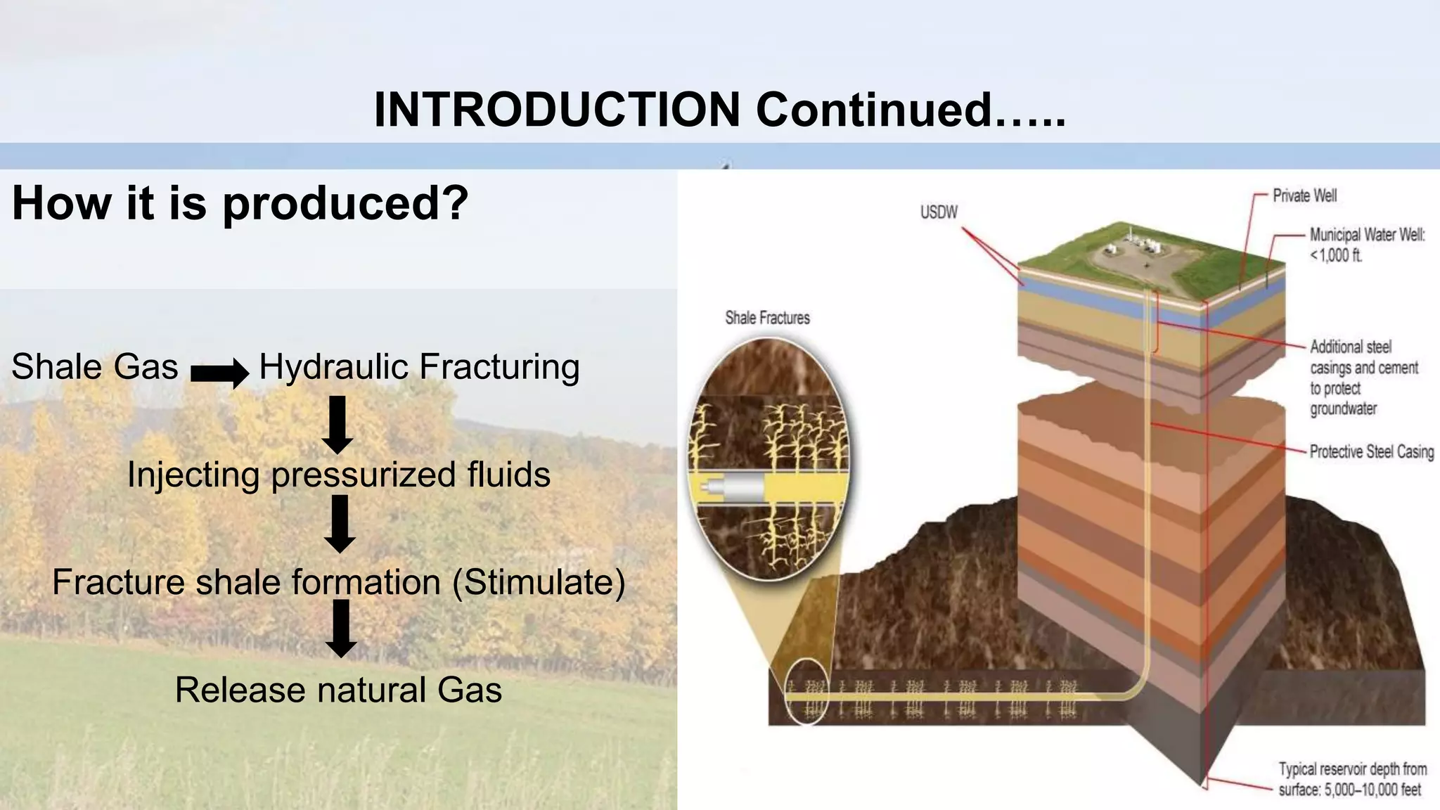 How it is produced?
Shale Gas Hydraulic Fracturing
Injecting pressurized fluids
Fracture shale formation (Stimulate)
Release natural Gas
INTRODUCTION Continued…..
 