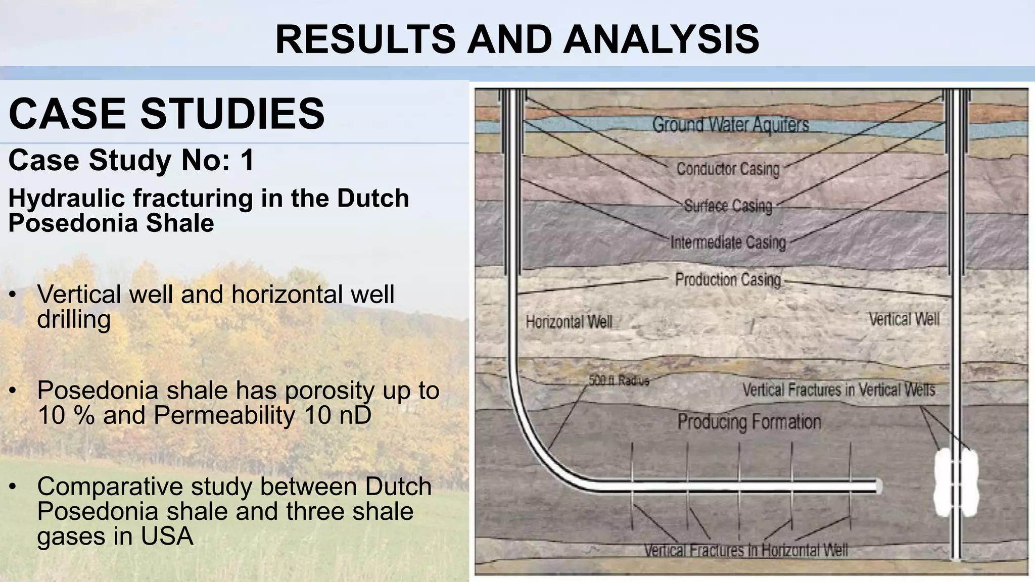 CASE STUDIES
Case Study No: 1
Hydraulic fracturing in the Dutch
Posedonia Shale
• Vertical well and horizontal well
drilling
• Posedonia shale has porosity up to
10 % and Permeability 10 nD
• Comparative study between Dutch
Posedonia shale and three shale
gases in USA
RESULTS AND ANALYSIS
 