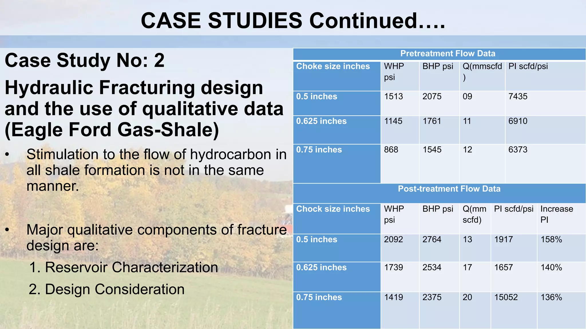 Case Study No: 2
Hydraulic Fracturing design
and the use of qualitative data
(Eagle Ford Gas-Shale)
• Stimulation to the flow of hydrocarbon in
all shale formation is not in the same
manner.
• Major qualitative components of fracture
design are:
1. Reservoir Characterization
2. Design Consideration
Pretreatment Flow Data
Choke size inches WHP
psi
BHP psi Q(mmscfd
)
PI scfd/psi
0.5 inches 1513 2075 09 7435
0.625 inches 1145 1761 11 6910
0.75 inches 868 1545 12 6373
Post-treatment Flow Data
Chock size inches WHP
psi
BHP psi Q(mm
scfd)
PI scfd/psi Increase
PI
0.5 inches 2092 2764 13 1917 158%
0.625 inches 1739 2534 17 1657 140%
0.75 inches 1419 2375 20 15052 136%
CASE STUDIES Continued….
 