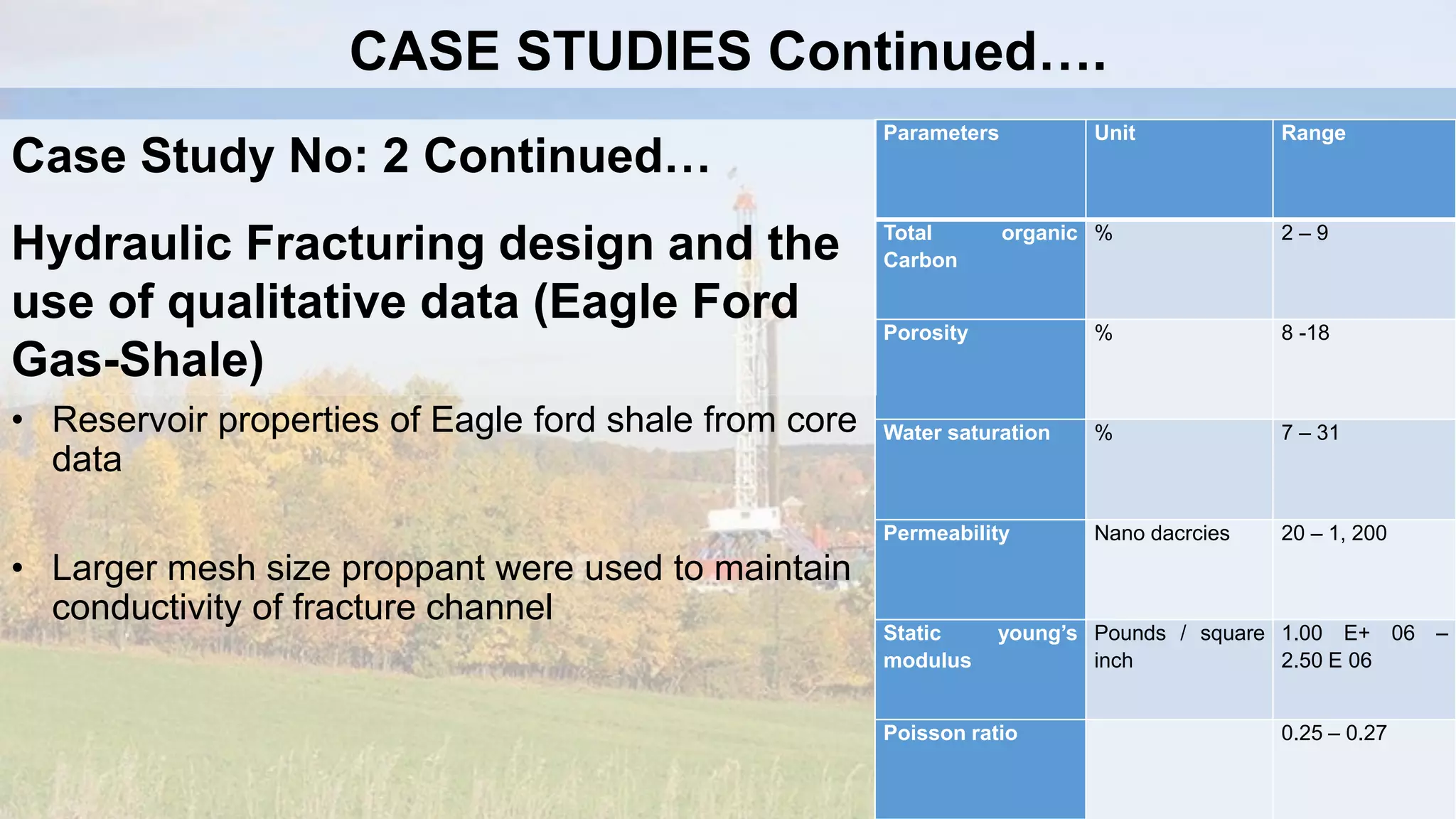 • Reservoir properties of Eagle ford shale from core
data
• Larger mesh size proppant were used to maintain
conductivity of fracture channel
Parameters Unit Range
Total organic
Carbon
% 2 – 9
Porosity % 8 -18
Water saturation % 7 – 31
Permeability Nano dacrcies 20 – 1, 200
Static young’s
modulus
Pounds / square
inch
1.00 E+ 06 –
2.50 E 06
Poisson ratio 0.25 – 0.27
CASE STUDIES Continued….
Case Study No: 2 Continued…
Hydraulic Fracturing design and the
use of qualitative data (Eagle Ford
Gas-Shale)
 